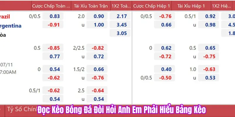 cách đọc bảng kèo PKBET